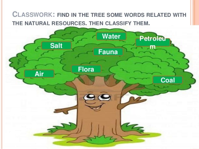 Why Is The Sustainable Use Of Natural Resources Necessary Why Is The Sustainable Use Of Natural Resources Necessary