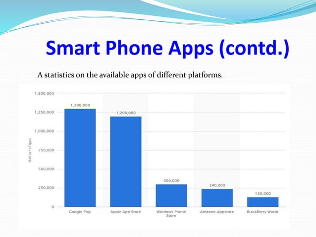 uses-and-abuses-of-mobile-phone-ppt
