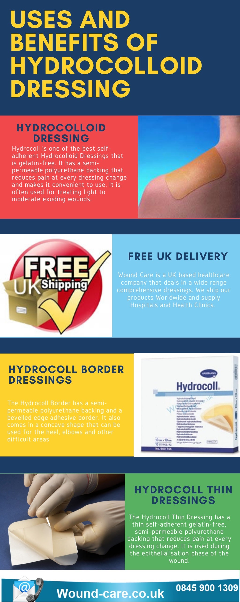 Uses and Benefits of Hydrocolloid Dressing