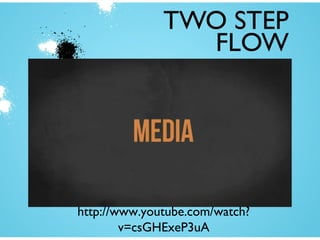 TWO STEP
FLOW

http://www.youtube.com/watch?
v=csGHExeP3uA

 