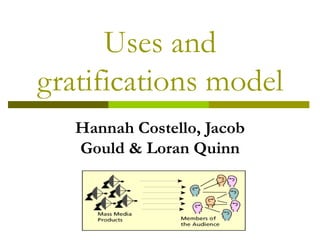 Uses and
gratifications model
   Hannah Costello, Jacob
   Gould & Loran Quinn
 