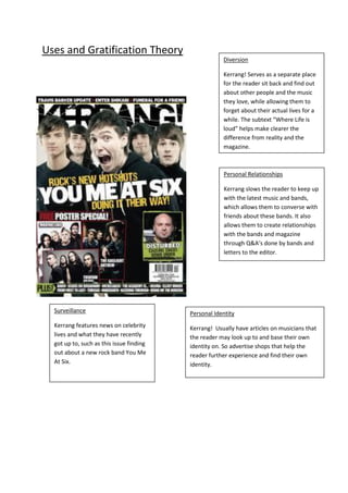 Uses and Gratification Theory
                                                      Diversion

                                                      Kerrang! Serves as a separate place
                                                      for the reader sit back and find out
                                                      about other people and the music
                                                      they love, while allowing them to
                                                      forget about their actual lives for a
                                                      while. The subtext “Where Life is
                                                      loud” helps make clearer the
                                                      difference from reality and the
                                                      magazine.



                                                      Personal Relationships

                                                      Kerrang slows the reader to keep up
                                                      with the latest music and bands,
                                                      which allows them to converse with
                                                      friends about these bands. It also
                                                      allows them to create relationships
                                                      with the bands and magazine
                                                      through Q&A’s done by bands and
                                                      letters to the editor.




  Surveillance                            Personal Identity
  Kerrang features news on celebrity      Kerrang! Usually have articles on musicians that
  lives and what they have recently       the reader may look up to and base their own
  got up to, such as this issue finding   identity on. So advertise shops that help the
  out about a new rock band You Me        reader further experience and find their own
  At Six.                                 identity.
 