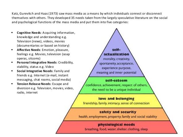 uses and gratification theory uses and gratifications theory