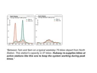 “Between 7am and 9am on a typical weekday 75 bikes depart from North
Station. This station's capacity is 47 bikes. Hubway re-supplies bikes at
active stations like this one to keep the system working during peak
times.”

 