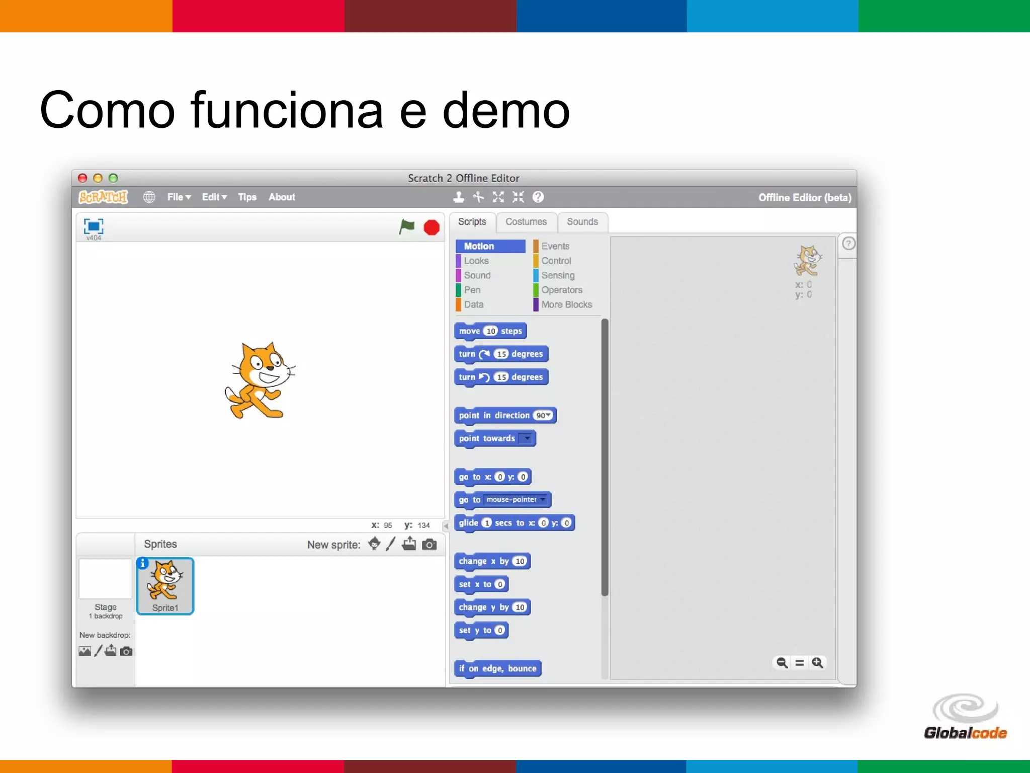 Globalcode – Open4education
Como funciona e demo
 