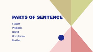 PARTS OF SENTENCE
Subject
Predicate
Object
Complement
Modifier
 