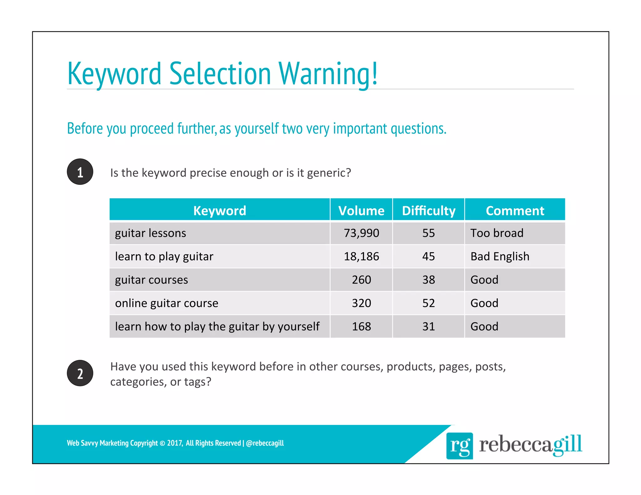 Keyword Selection Warning!
Before you proceed further,as yourself two very important questions.
10	
Is	the	keyword	precise	enough	or	is	it	generic?	
Have	you	used	this	keyword	before	in	other	courses,	products,	pages,	posts,	
categories,	or	tags?		
1
2
Keyword	 Volume	 Diﬃculty	 Comment	
guitar	lessons	 73,990	 55	 Too	broad	
learn	to	play	guitar	 18,186	 45	 Bad	English	
guitar	courses	 260	 38	 Good	
online	guitar	course	 320	 52	 Good	
learn	how	to	play	the	guitar	by	yourself	 168	 31	 Good	
Web Savvy Marketing Copyright © 2017, All Rights Reserved | @rebeccagill
 