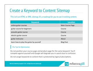 Create a Keyword to Content Sitemap
This isn’t an HTML or XML sitemap.It’s a roadmap for you to use in writing content.
11...