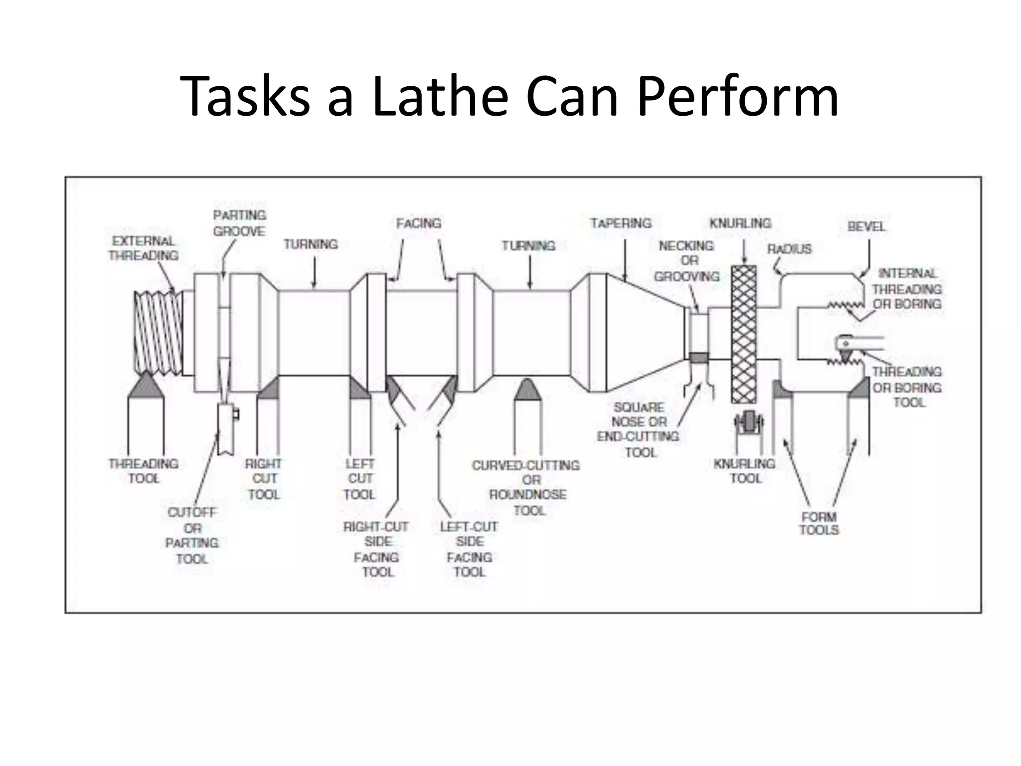 Tasks a Lathe Can Perform
 