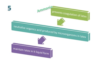 Uses of ammonia