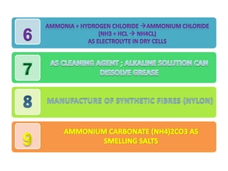 Uses of ammonia
