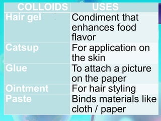 Uses of Colloids.pptx