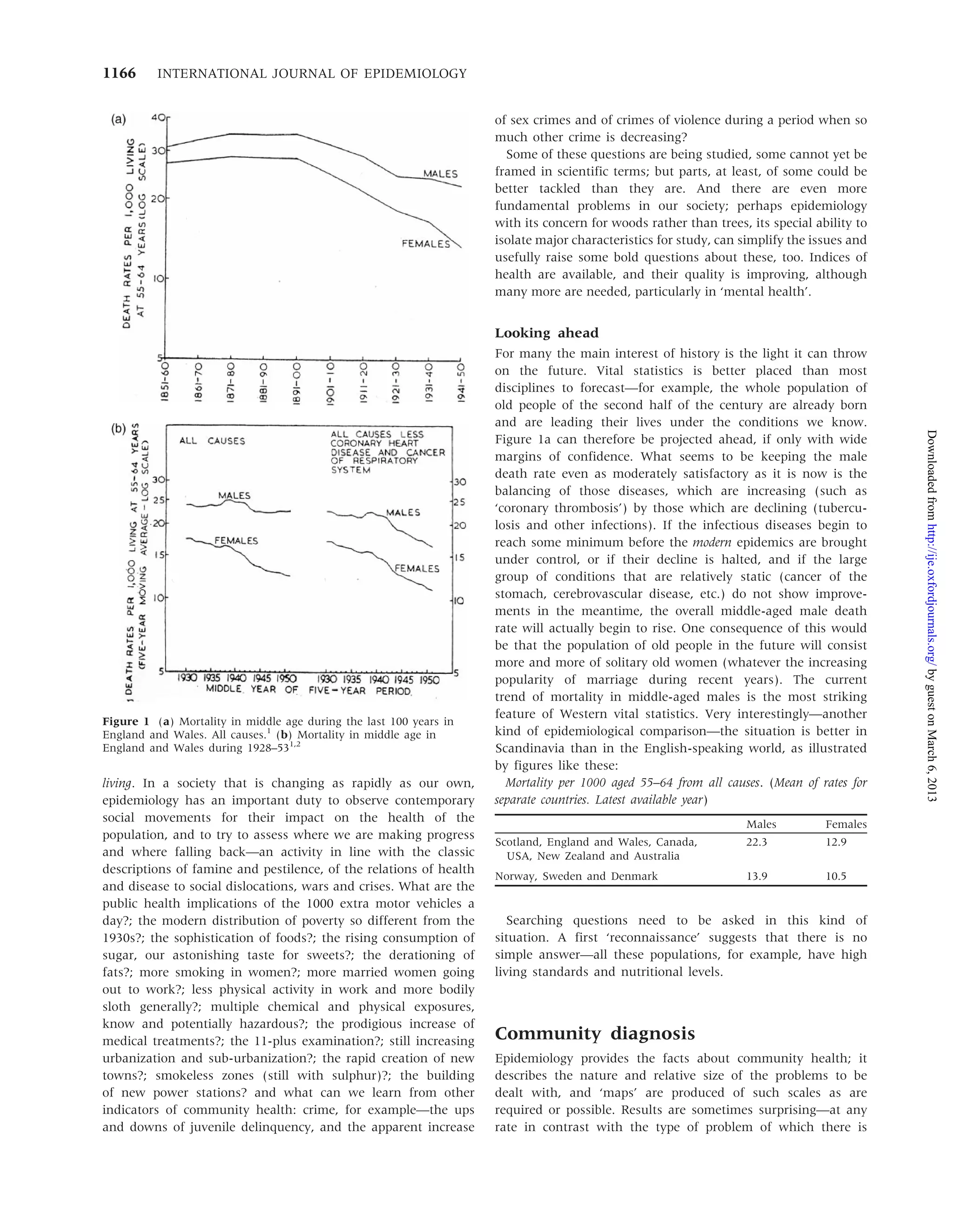 Uses of epidemology | PDF