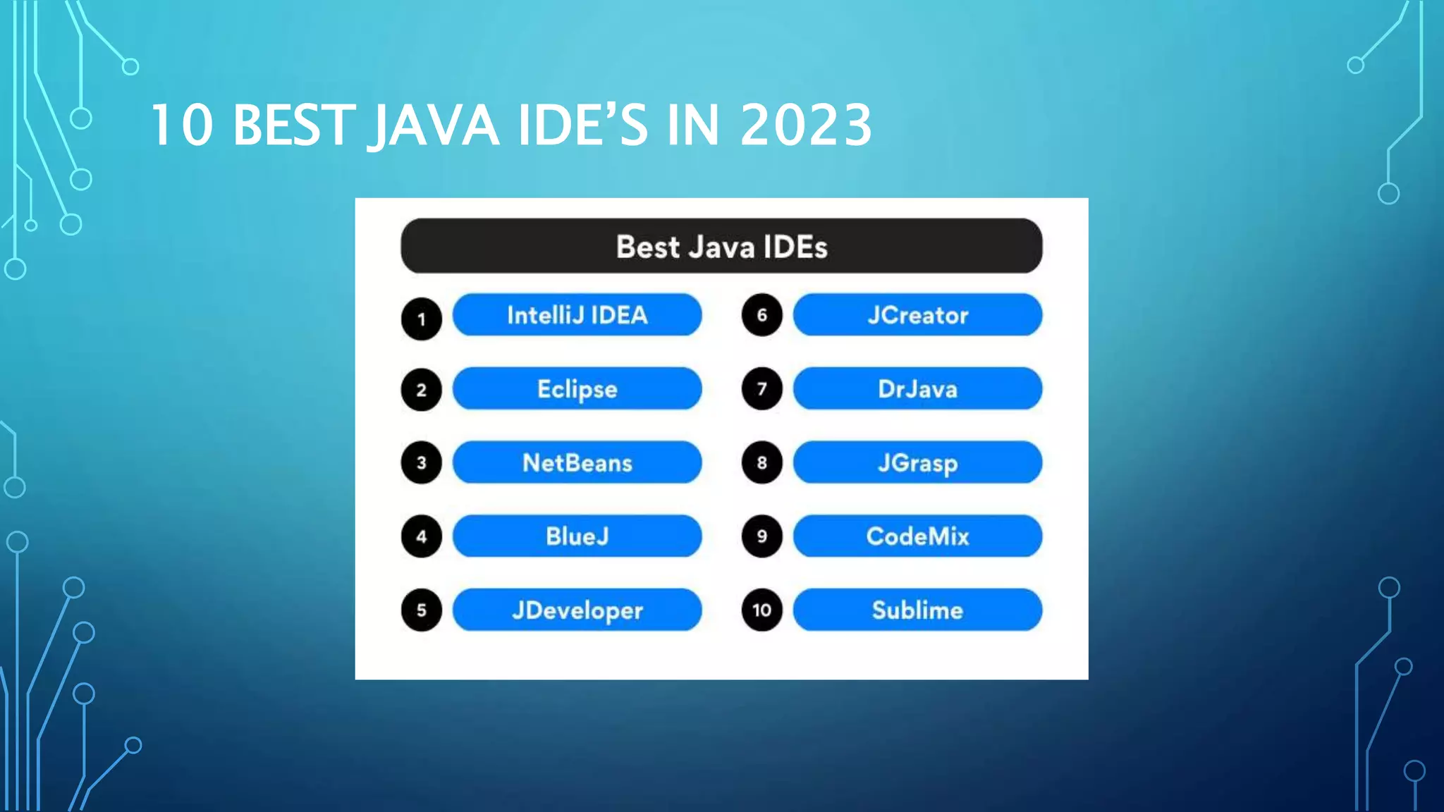 10 BEST JAVA IDE’S IN 2023
 