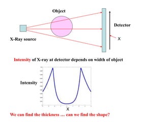 Maths Inx Rays Uses of Mathematics in our daily life by Tracilee' | PPTX