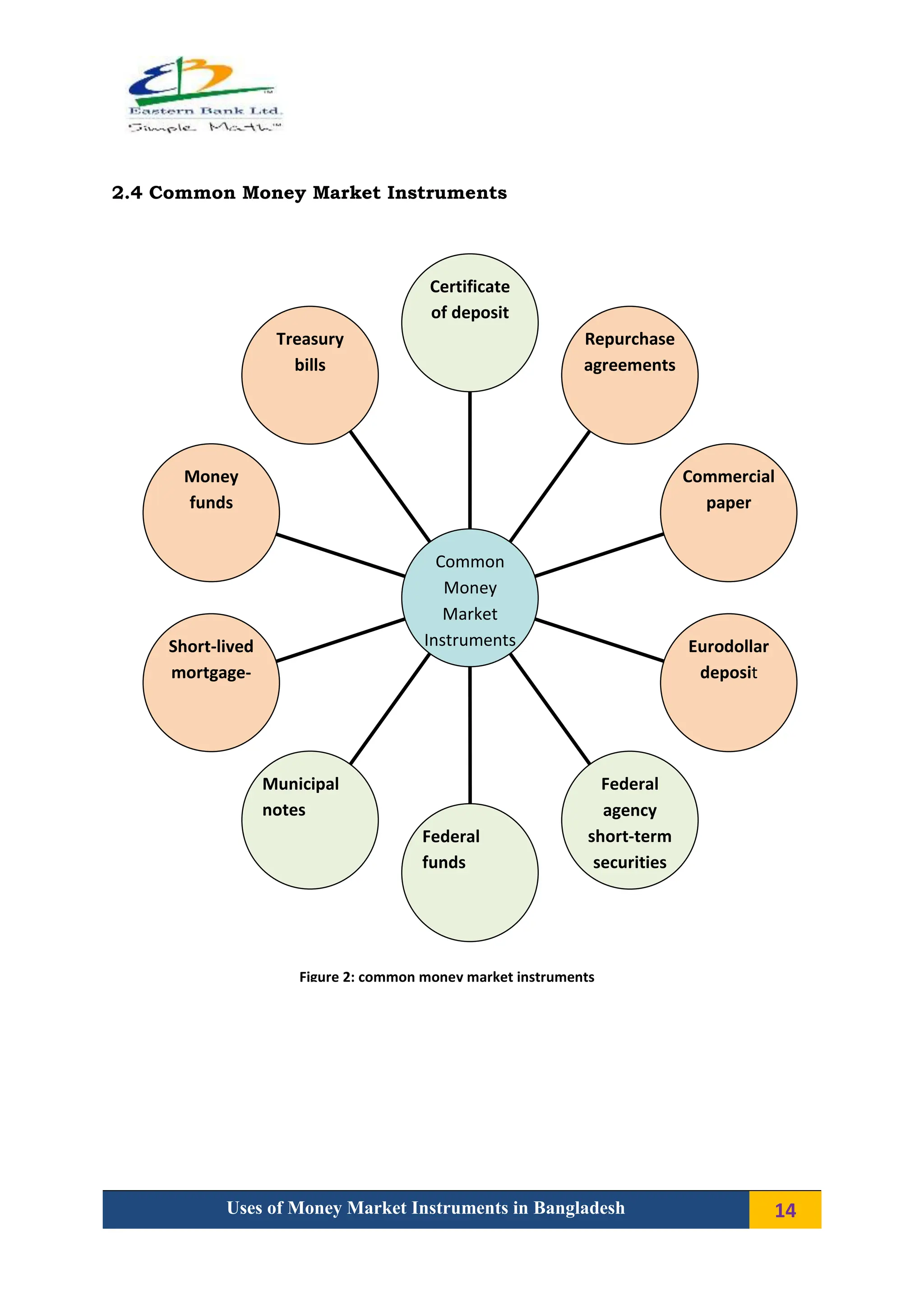 Uses of money market instrument in Bangladesh -Eastern Bank Limited ...