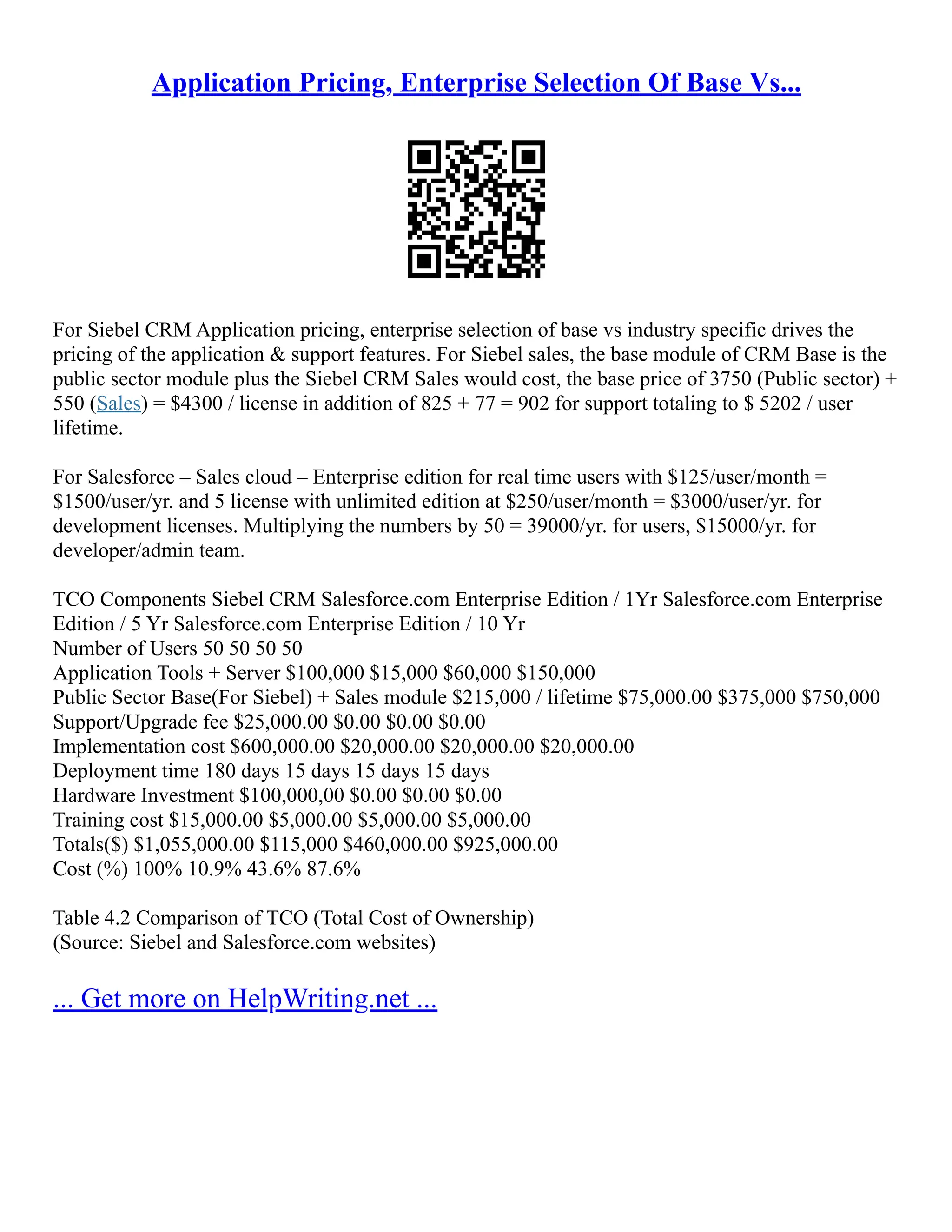 Application Pricing, Enterprise Selection Of Base Vs...
For Siebel CRM Application pricing, enterprise selection of base vs industry specific drives the
pricing of the application & support features. For Siebel sales, the base module of CRM Base is the
public sector module plus the Siebel CRM Sales would cost, the base price of 3750 (Public sector) +
550 (Sales) = $4300 / license in addition of 825 + 77 = 902 for support totaling to $ 5202 / user
lifetime.
For Salesforce – Sales cloud – Enterprise edition for real time users with $125/user/month =
$1500/user/yr. and 5 license with unlimited edition at $250/user/month = $3000/user/yr. for
development licenses. Multiplying the numbers by 50 = 39000/yr. for users, $15000/yr. for
developer/admin team.
TCO Components Siebel CRM Salesforce.com Enterprise Edition / 1Yr Salesforce.com Enterprise
Edition / 5 Yr Salesforce.com Enterprise Edition / 10 Yr
Number of Users 50 50 50 50
Application Tools + Server $100,000 $15,000 $60,000 $150,000
Public Sector Base(For Siebel) + Sales module $215,000 / lifetime $75,000.00 $375,000 $750,000
Support/Upgrade fee $25,000.00 $0.00 $0.00 $0.00
Implementation cost $600,000.00 $20,000.00 $20,000.00 $20,000.00
Deployment time 180 days 15 days 15 days 15 days
Hardware Investment $100,000,00 $0.00 $0.00 $0.00
Training cost $15,000.00 $5,000.00 $5,000.00 $5,000.00
Totals($) $1,055,000.00 $115,000 $460,000.00 $925,000.00
Cost (%) 100% 10.9% 43.6% 87.6%
Table 4.2 Comparison of TCO (Total Cost of Ownership)
(Source: Siebel and Salesforce.com websites)
... Get more on HelpWriting.net ...
 
