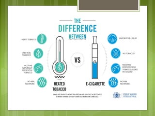 Uses of nicotine