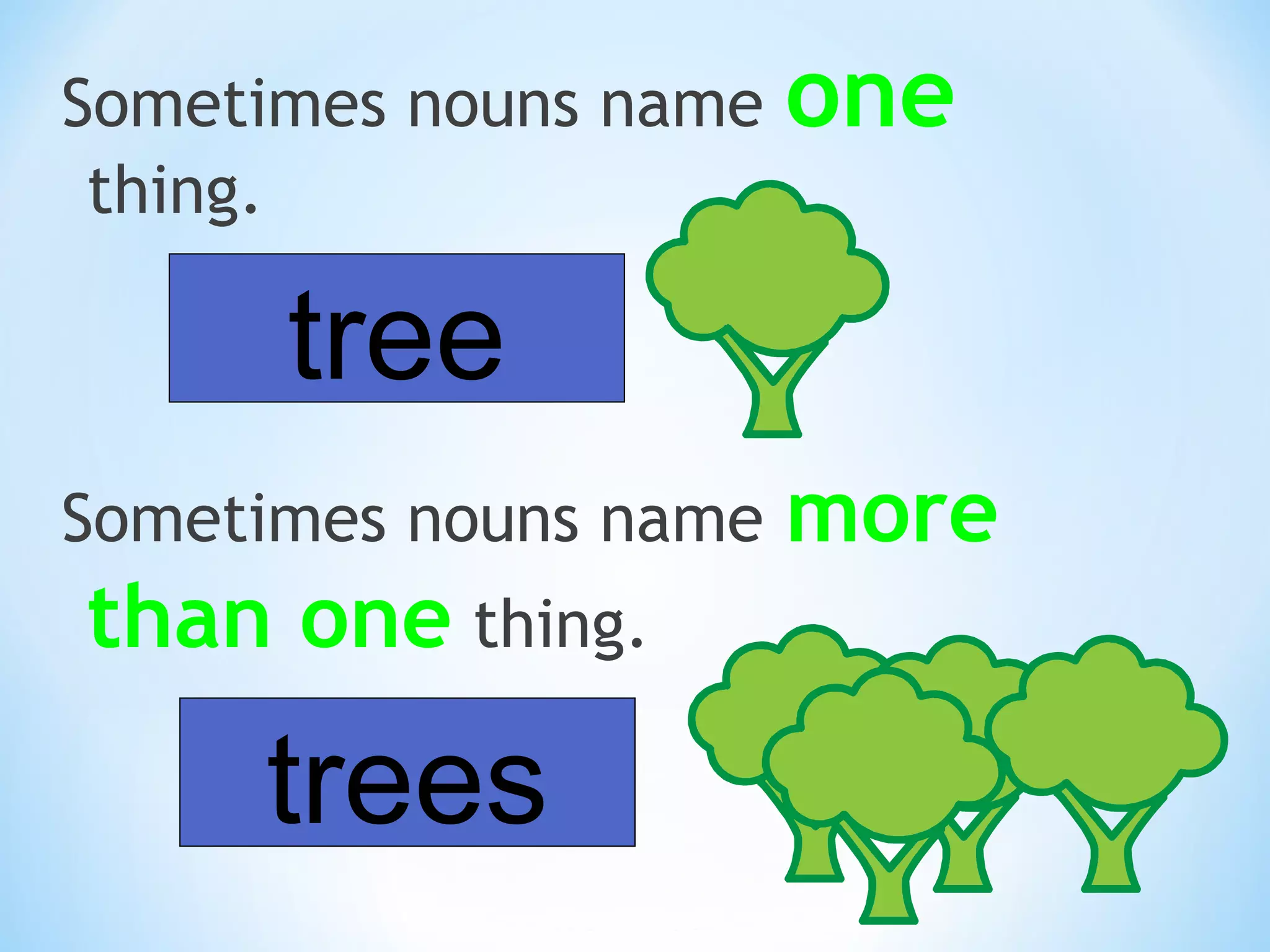 Sometimes nouns name
thing.

one

tree
Sometimes nouns name

than one thing.

trees

more

 