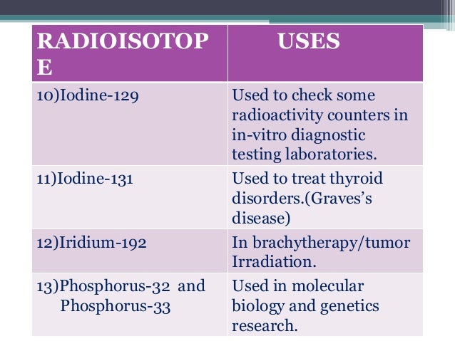 the radioactive isotope most useful for dating fossils is the radioactive isotope most useful for dating fossils is