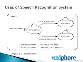 Uses of speech recognition system | PPTX