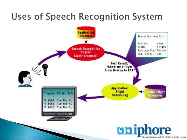 speech recognition