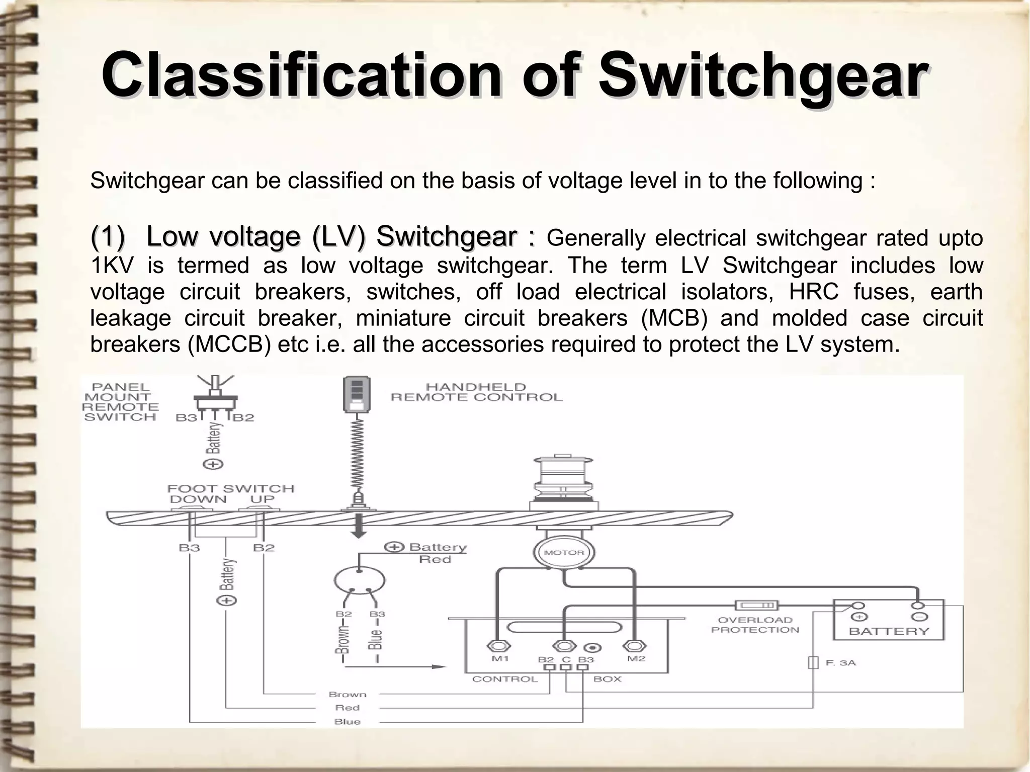 Get Knowledge About Switchgear | PPT