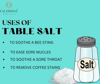 USES OF
TABLE SALT
TO SOOTHE A BEE STING
TO EASE SORE MUCLES
TO SOOTHE A SORE THROAT
TO REMOVE COFFEE STAINS
 