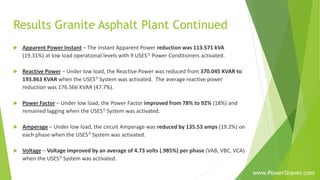 Results Granite Asphalt Plant Continued
 Apparent Power Instant – The instant Apparent Power reduction was 113.571 kVA
(19.31%) at low load operational levels with 9 USES Power Conditioners activated.
 Reactive Power – Under low load, the Reactive Power was reduced from 370.045 KVAR to
193.863 KVAR when the USES System was activated. The average reactive power
reduction was 176.566 KVAR (47.7%).
 Power Factor – Under low load, the Power Factor improved from 78% to 92% (18%) and
remained lagging when the USES System was activated.
 Amperage – Under low load, the circuit Amperage was reduced by 135.53 amps (19.2%) on
each phase when the USES System was activated.
 Voltage – Voltage improved by an average of 4.73 volts (.985%) per phase (VAB, VBC, VCA)
when the USES System was activated.
www.PowerShaver.com
 