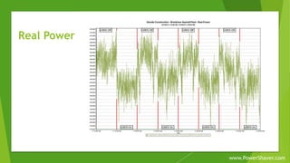 Real Power
www.PowerShaver.com
 