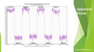 Apparent
Power
www.PowerShaver.com
 