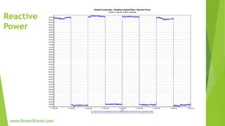 Reactive
Power
www.PowerShaver.com
 