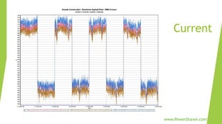 Current
www.PowerShaver.com
 