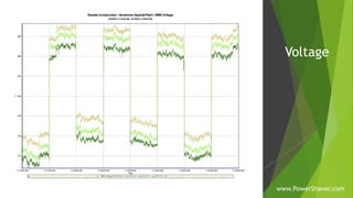 Voltage
www.PowerShaver.com
 