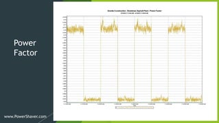 Power
Factor
www.PowerShaver.com
 