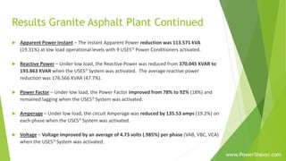 Results Granite Asphalt Plant Continued
 Apparent Power Instant – The instant Apparent Power reduction was 113.571 kVA
(1...
