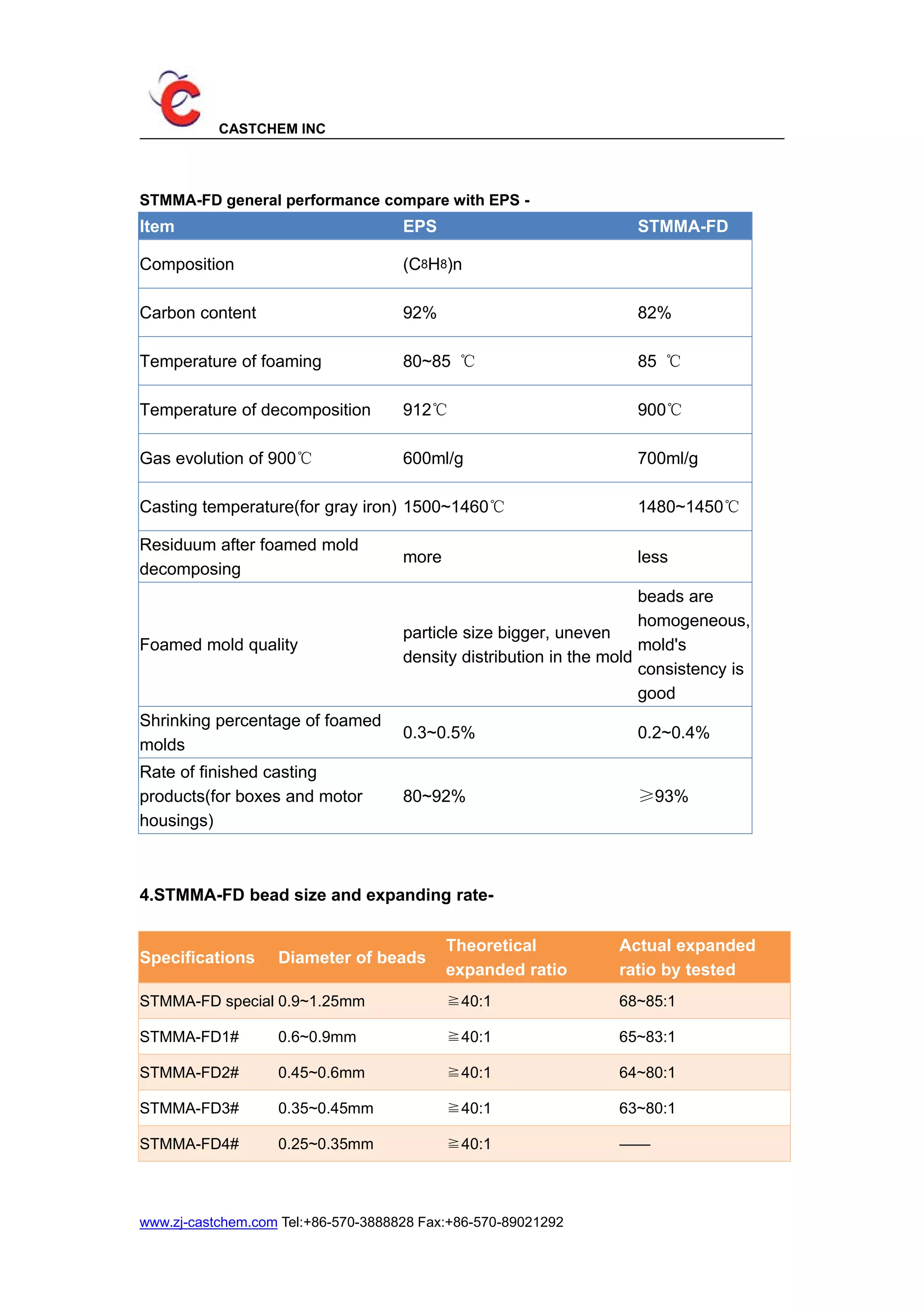 Use StMMAFD instead of EPS for lost foam casting process PDF