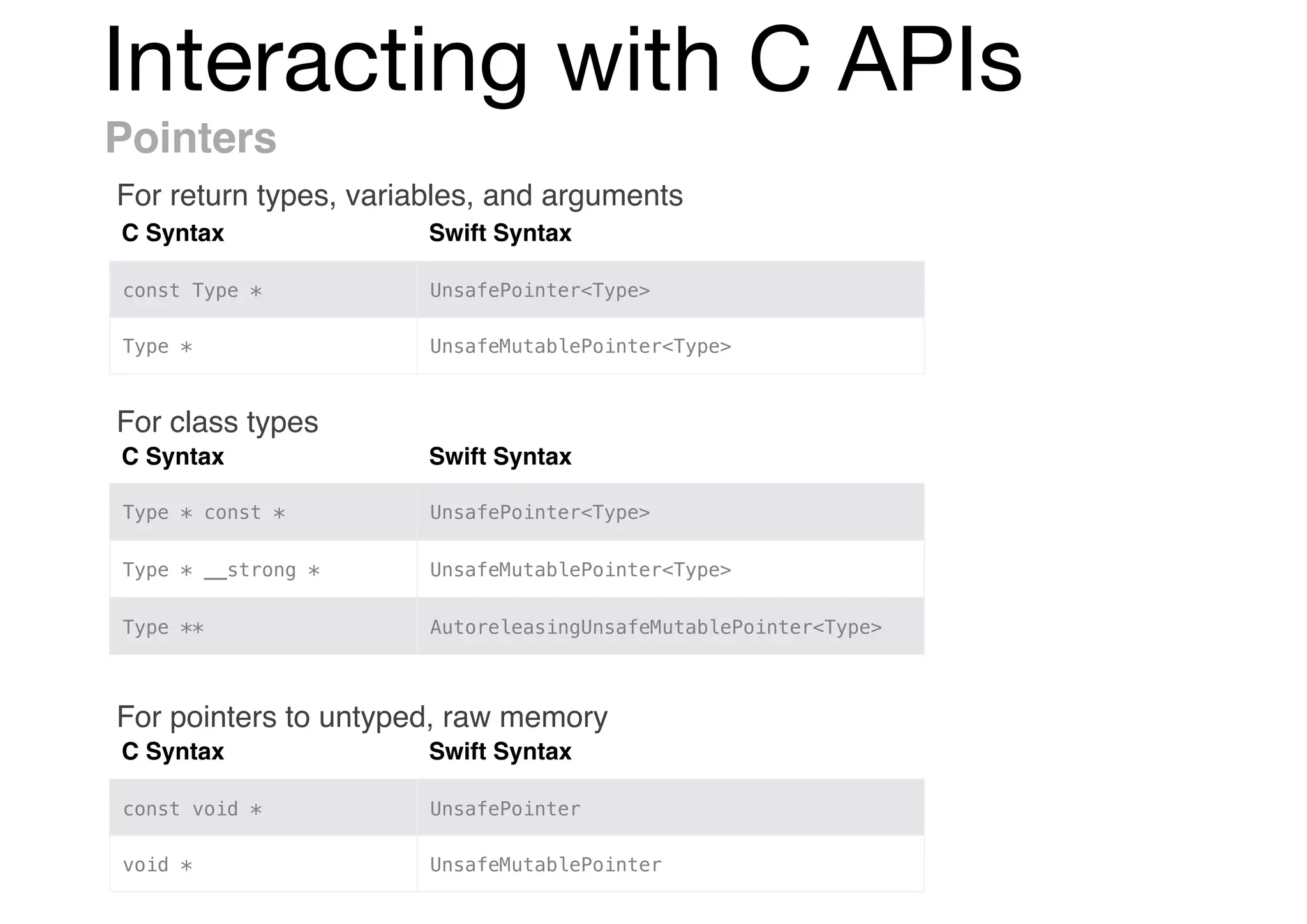 Interacting with C APIs
Pointers
C Syntax Swift Syntax
const Type * UnsafePointer<Type>
Type * UnsafeMutablePointer<Type>
C Syntax Swift Syntax
Type * const * UnsafePointer<Type>
Type * __strong * UnsafeMutablePointer<Type>
Type ** AutoreleasingUnsafeMutablePointer<Type>
C Syntax Swift Syntax
const void * UnsafePointer
void * UnsafeMutablePointer
For return types, variables, and arguments
For class types
For pointers to untyped, raw memory
 
