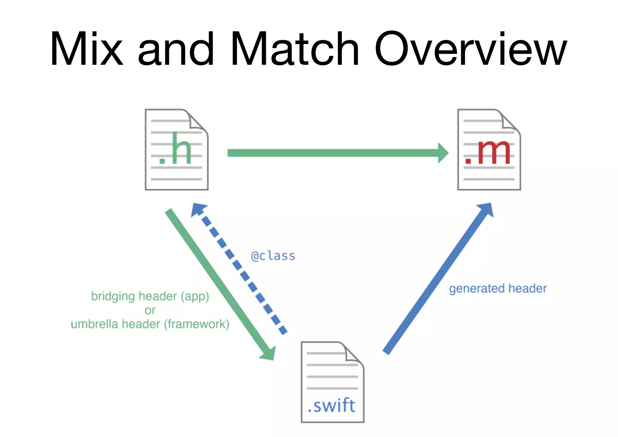Mix and Match Overview
 