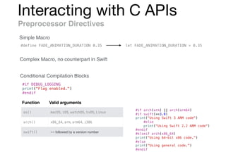 Interacting with C APIs
Preprocessor Directives
Simple Macro
Complex Macro, no counterpart in Swift
Conditional Compilation Blocks
#if DEBUG_LOGGING
print("Flag enabled.")
#endif
#define FADE_ANIMATION_DURATION 0.35 let FADE_ANIMATION_DURATION = 0.35
Function Valid arguments
os() macOS, iOS, watchOS, tvOS, Linux
arch() x86_64, arm, arm64, i386
swift() >= followed by a version number
#if arch(arm) || arch(arm64)
#if swift(>=3.0)
print("Using Swift 3 ARM code")
#else
print("Using Swift 2.2 ARM code")
#endif
#elseif arch(x86_64)
print("Using 64-bit x86 code.")
#else
print("Using general code.")
#endif
 