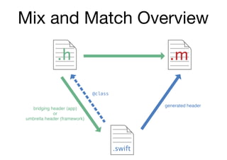 Mix and Match Overview
 