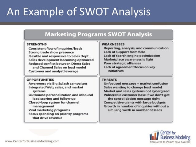 Use SWOT to Pinpoint Business Strengths and Weaknesses