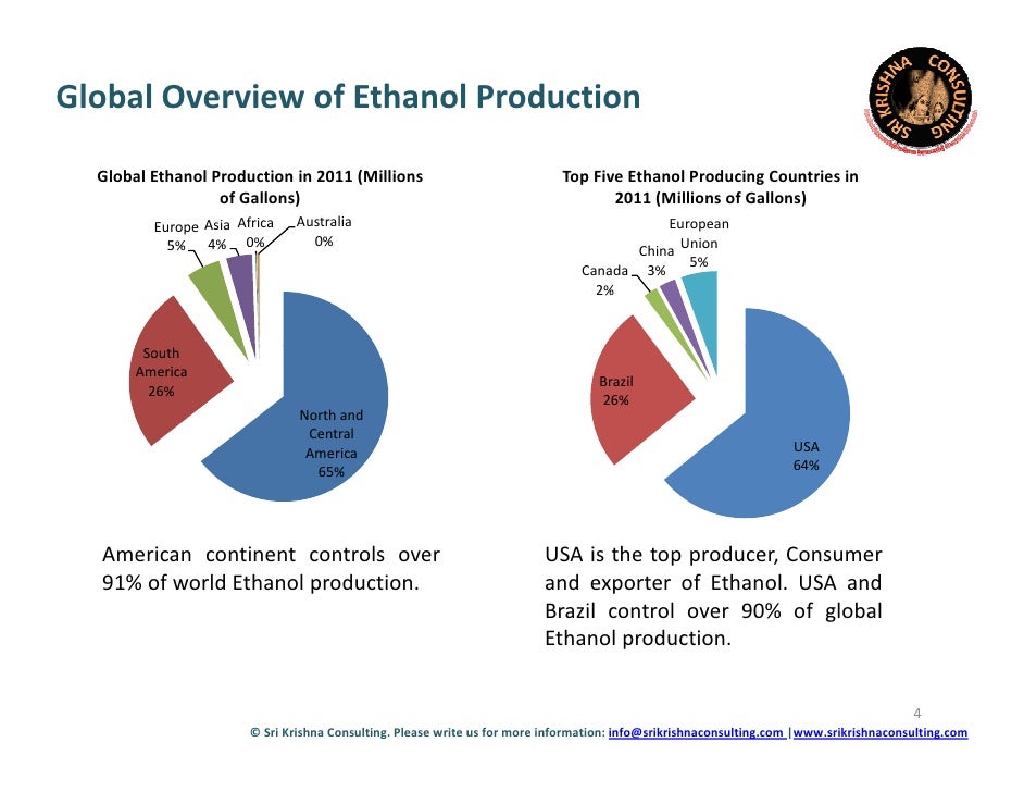 Us Ethanol Industry Analysis