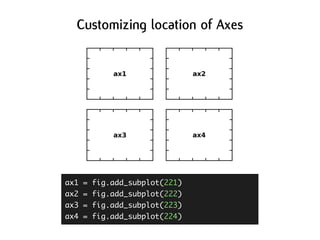 Use the Matplotlib, Luke @ PyCon Taiwan 2012 | PDF