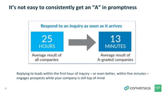 Replying to leads within the first hour of inquiry – or even better, within five minutes –
engages prospects while your company is still top of mind
It’s not easy to consistently get an “A” in promptness
15
 