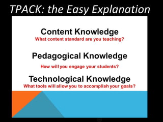 TPACK: the Easy Explanation
http://flickr.com/photos/nataliejohnson/237529176/
 