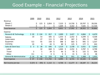 Calculate Financial Projections for Investment Presentations | PPT