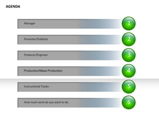 AGENDA



         Manager                            1

         Promotor/Publisist                 2

         Producer/Engineer                  3

         Production/Mass Production         4

         Instrumental Tracks -              5

         How much work do you want to do.   6
 