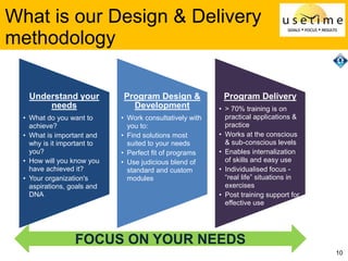 10
What is our Design & Delivery
methodology
Understand your
needs
• What do you want to
achieve?
• What is important and
...