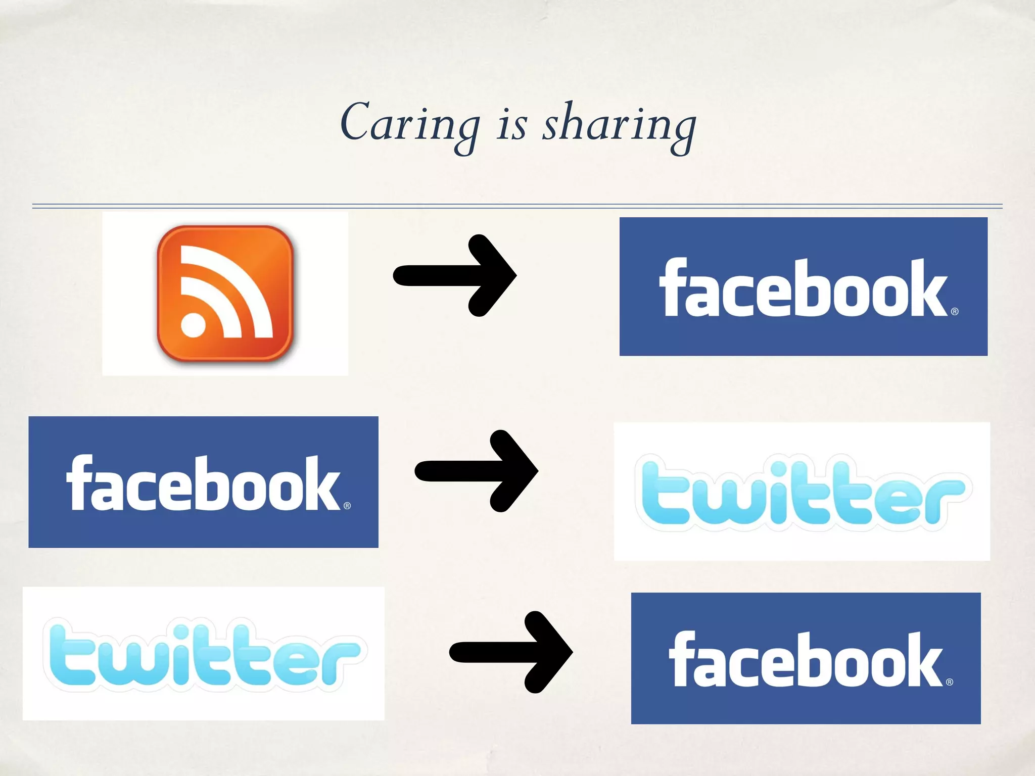 Caring is sharing
➜
✤ ➜
➜
 